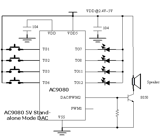 otp80s-dip8/sop8-5V늰Iƽ(d)DAC2822ſ