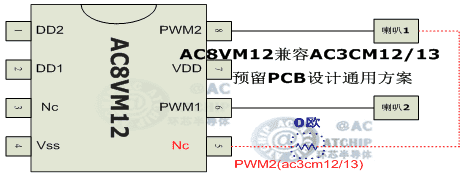 AC3CM12͵Įa(chn)ƷɱԴ͹ͬOTPоƬAC8VM12ɼ