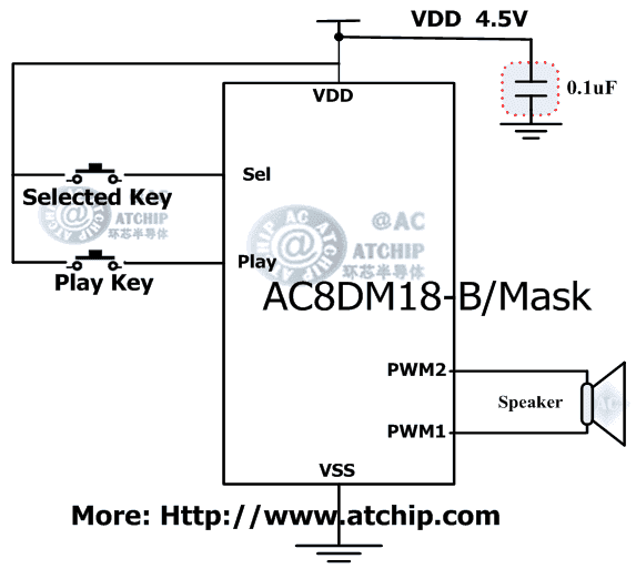 AC8DM18B TоƬxII|l(f)ֱģʽPWM