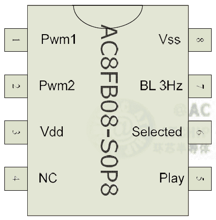 和弦八音盒音樂芯片AC8FB08DIP8SOP8_OTP30s硬封裝DIP8/SOP8圖片