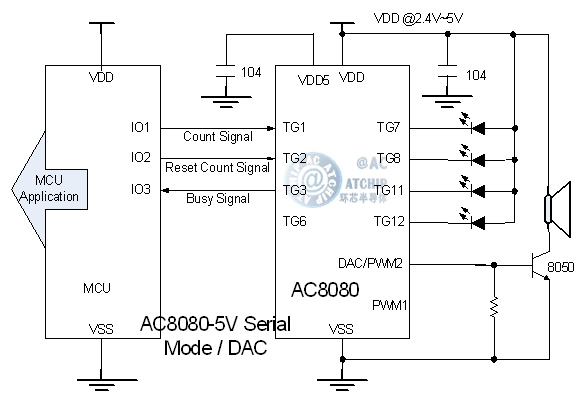 otp80s-dip8/sop8-5V}_пDACݔ