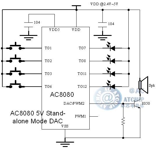 otp80s-dip8/sop8-5V늰Iƽ(d)DAC2822ſ