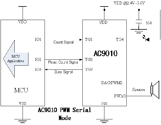 AC9010 Serial Mode / ͨӍ|l(f)ģʽ ֱMCUƬC÷