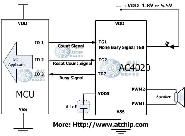 Z(y)OTP/AC4020ɾІƬC(j)MCUͨӍʽ